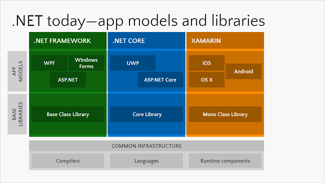 .net today